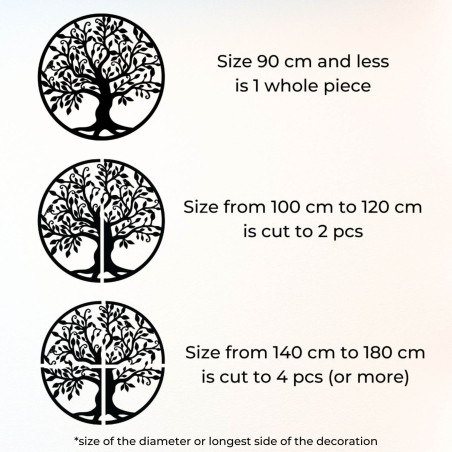 Obraz na zeď Strom Života